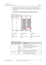 Preview for 48 page of Huawei PowerCube 5000 User Manual