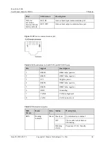 Preview for 54 page of Huawei PowerCube 5000 User Manual