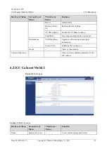 Preview for 99 page of Huawei PowerCube 5000 User Manual