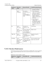 Preview for 123 page of Huawei PowerCube 5000 User Manual