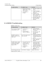 Preview for 128 page of Huawei PowerCube 5000 User Manual