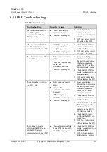 Preview for 129 page of Huawei PowerCube 5000 User Manual