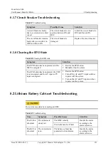 Preview for 131 page of Huawei PowerCube 5000 User Manual