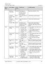 Preview for 160 page of Huawei PowerCube 5000 User Manual