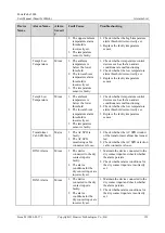 Preview for 161 page of Huawei PowerCube 5000 User Manual