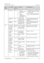 Preview for 162 page of Huawei PowerCube 5000 User Manual