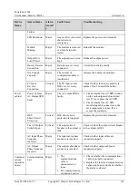 Preview for 164 page of Huawei PowerCube 5000 User Manual