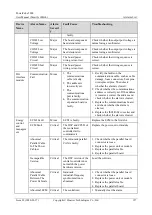 Preview for 165 page of Huawei PowerCube 5000 User Manual