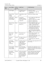 Preview for 166 page of Huawei PowerCube 5000 User Manual