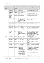 Preview for 167 page of Huawei PowerCube 5000 User Manual