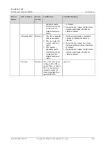 Preview for 168 page of Huawei PowerCube 5000 User Manual