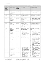 Preview for 170 page of Huawei PowerCube 5000 User Manual