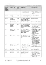 Preview for 171 page of Huawei PowerCube 5000 User Manual