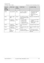 Preview for 172 page of Huawei PowerCube 5000 User Manual