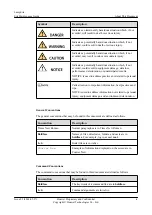 Preview for 5 page of Huawei pRRU3901 Maintenance Manual