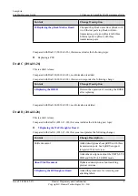 Preview for 10 page of Huawei pRRU3901 Maintenance Manual