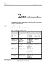 Preview for 12 page of Huawei pRRU3901 Maintenance Manual