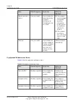 Preview for 13 page of Huawei pRRU3901 Maintenance Manual