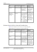 Preview for 14 page of Huawei pRRU3901 Maintenance Manual