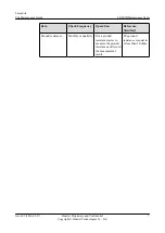 Preview for 15 page of Huawei pRRU3901 Maintenance Manual