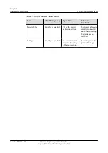 Preview for 17 page of Huawei pRRU3901 Maintenance Manual