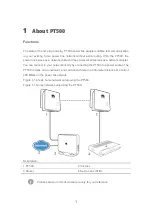 Preview for 6 page of Huawei PT500 User Manual