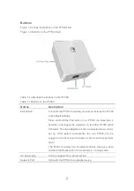 Preview for 7 page of Huawei PT500 User Manual