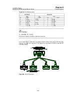 Preview for 100 page of Huawei Quidway 3600 Series Installation Manual