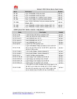 Preview for 6 page of Huawei Quidway AR-28-10 Specifications