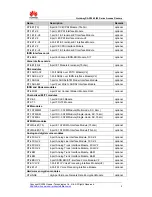 Preview for 4 page of Huawei Quidway AR-28-40 Specifications