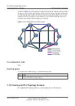 Preview for 31 page of Huawei Quidway NE40E Configuration Manual