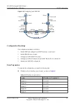 Preview for 396 page of Huawei Quidway NE40E Configuration Manual