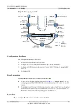 Предварительный просмотр 701 страницы Huawei Quidway NE40E Configuration Manual