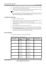 Preview for 724 page of Huawei Quidway NE40E Configuration Manual