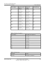 Preview for 725 page of Huawei Quidway NE40E Configuration Manual