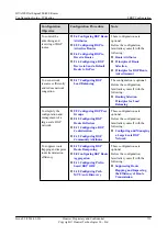 Preview for 764 page of Huawei Quidway NE40E Configuration Manual