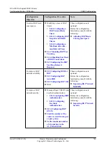 Preview for 765 page of Huawei Quidway NE40E Configuration Manual