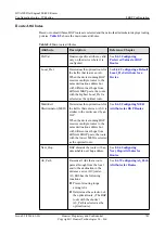 Preview for 766 page of Huawei Quidway NE40E Configuration Manual