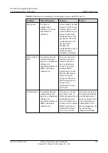 Preview for 770 page of Huawei Quidway NE40E Configuration Manual