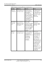 Preview for 773 page of Huawei Quidway NE40E Configuration Manual