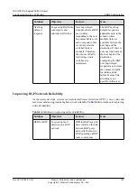 Preview for 774 page of Huawei Quidway NE40E Configuration Manual