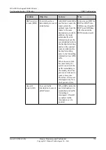 Preview for 775 page of Huawei Quidway NE40E Configuration Manual