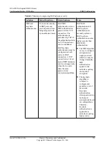 Preview for 777 page of Huawei Quidway NE40E Configuration Manual