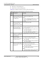 Preview for 898 page of Huawei Quidway NE40E Configuration Manual