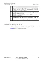Preview for 912 page of Huawei Quidway NE40E Configuration Manual