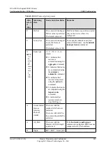 Preview for 914 page of Huawei Quidway NE40E Configuration Manual