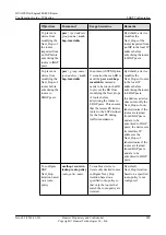 Preview for 923 page of Huawei Quidway NE40E Configuration Manual