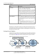 Preview for 954 page of Huawei Quidway NE40E Configuration Manual