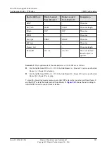 Preview for 968 page of Huawei Quidway NE40E Configuration Manual