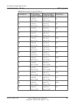 Preview for 1005 page of Huawei Quidway NE40E Configuration Manual